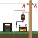 Fence control - Afbeelding 2