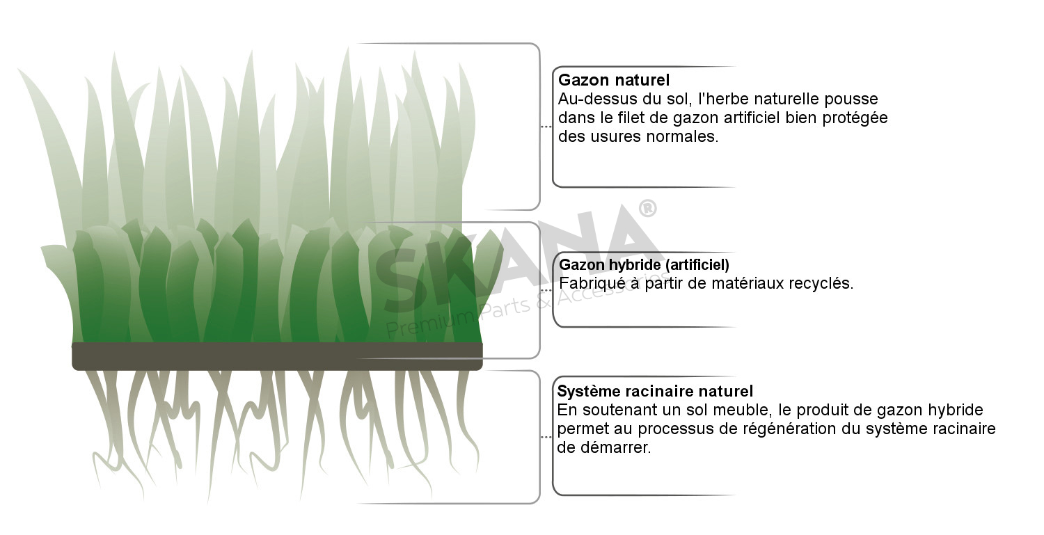 9500020-X3 Kunstgras voor laadstation robotmaaier - Afbeelding 2